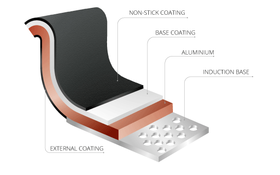 SQ Professional - Nonstick